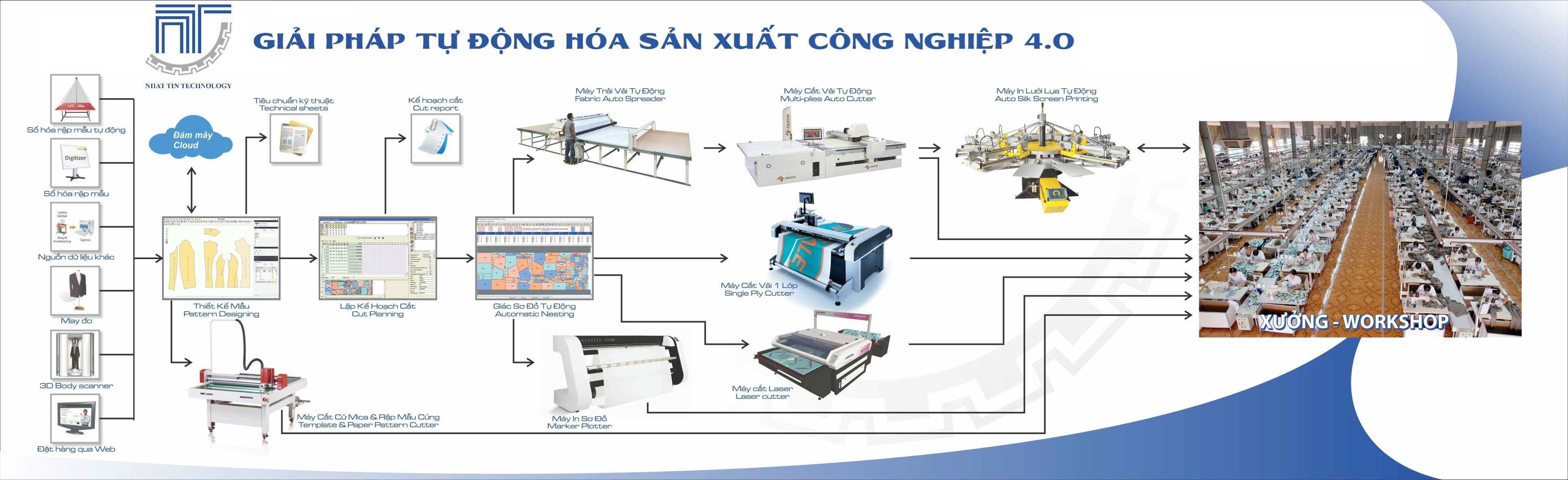 Giới thiệu